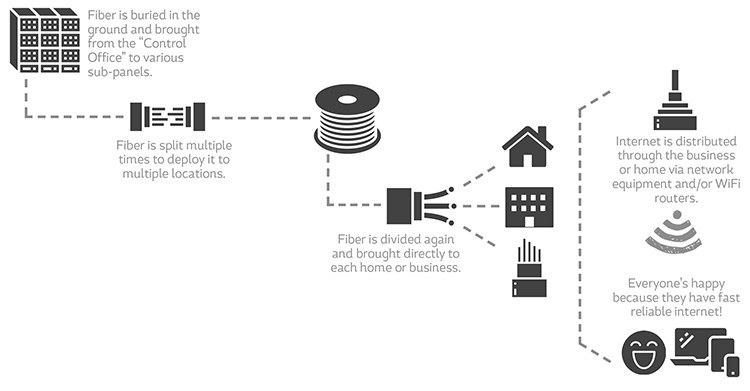 fiber network